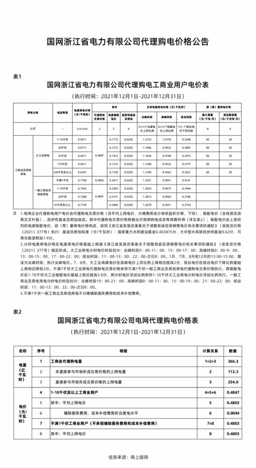 滨湖区企业纺织品批发价格调研报告