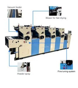Types of Textile Printing Machines