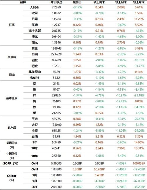 各类纺织品价格概览