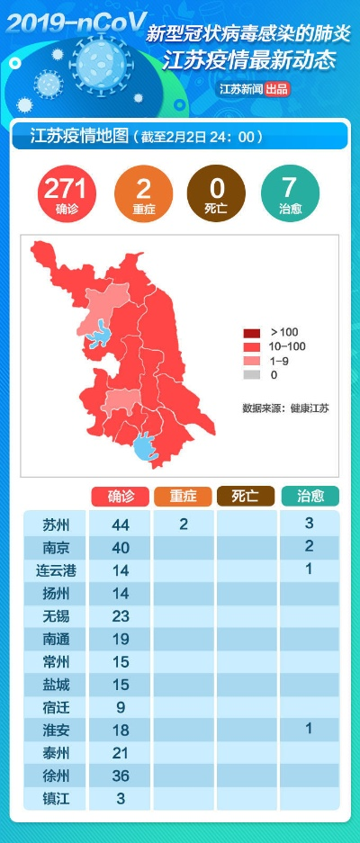The Impact of the COVID-19 on Jiangsu Textiles