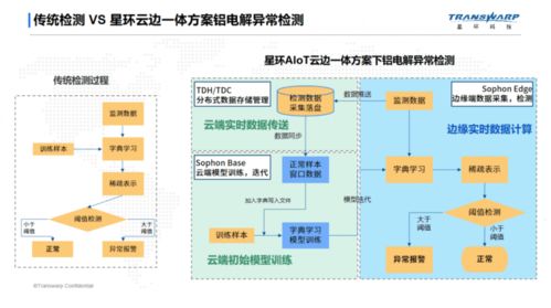 RFID在纺织厂的应用与案例分析
