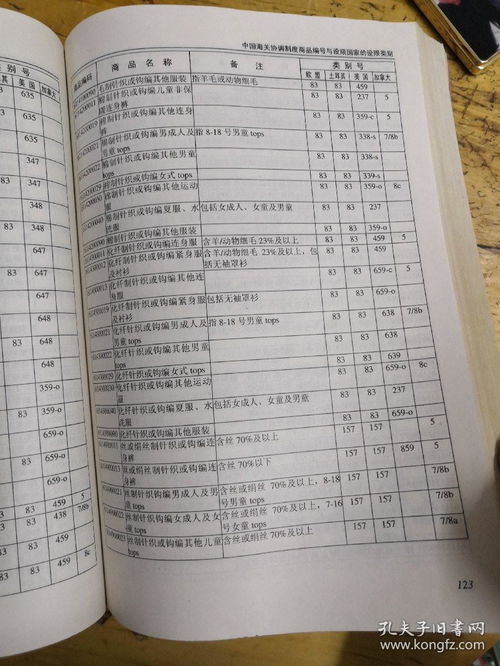当代纺织品分类详解
