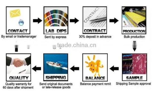 Strategies for Boosting the Performance of Textile Industry