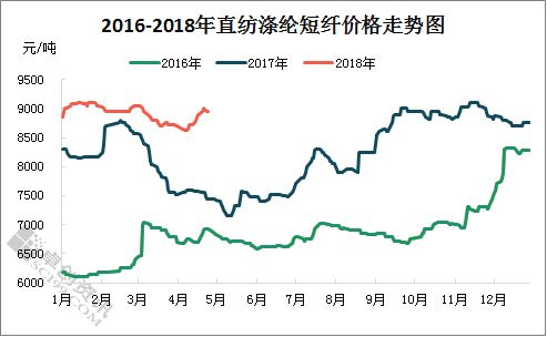 江苏绿色针纺织品批发价格分析