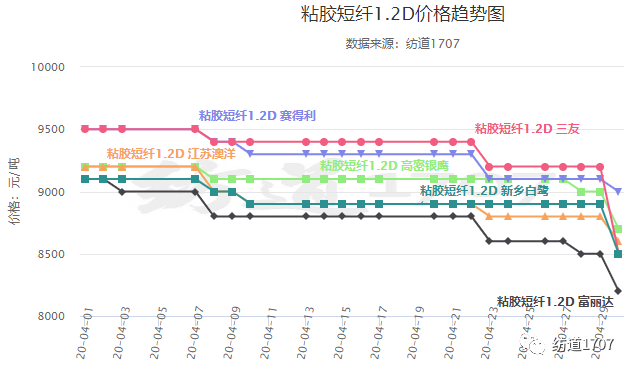 天津纺织品粘合剂批发价格分析