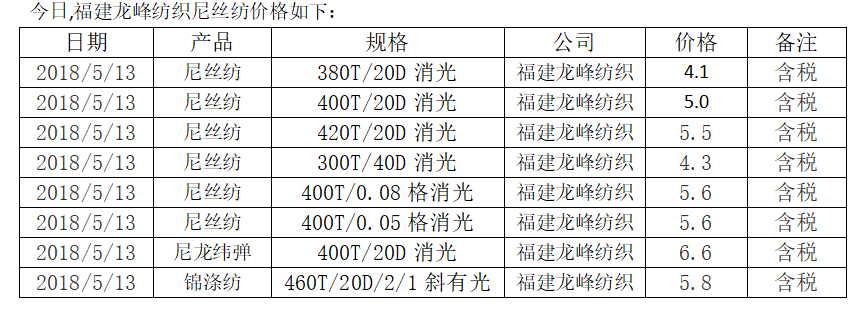 福建昂贵针纺织品批发价格概览