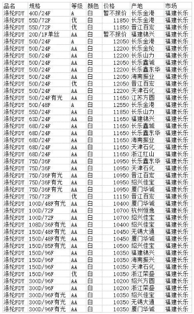 福建昂贵针纺织品批发价格概览