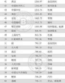 世界纺织品牌大全名称及介绍