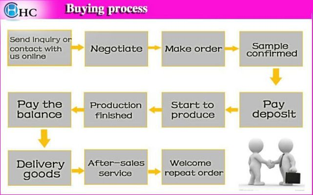 Expand Your Career Horizons with Yanmao Textiles!