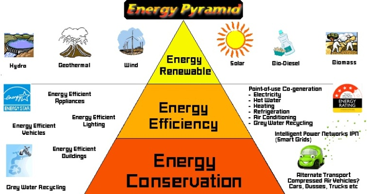 The Future of Energy-Efficient Textiles