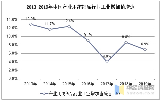 中国纺织品行业品牌意识现状分析