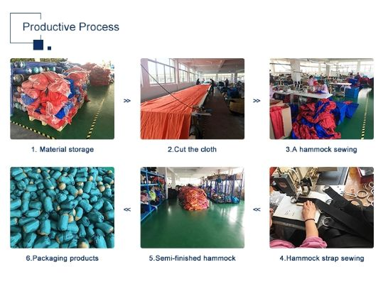 Textile Factory Exam Questions