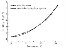 The Thickness Measurement of Textiles with a Textiles Thickness Analyzer