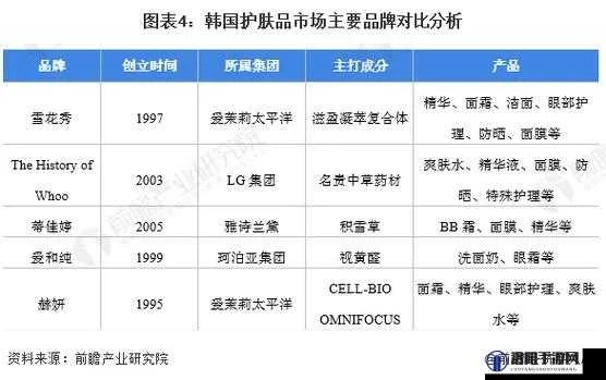 韩国羊毛纺织品牌排行榜