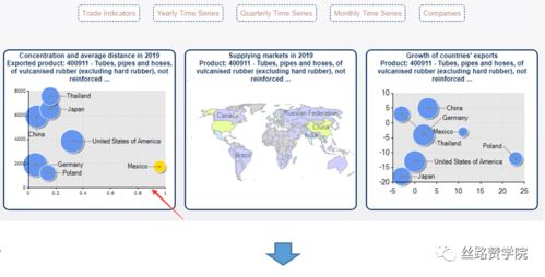 Textile Trade Update 2021