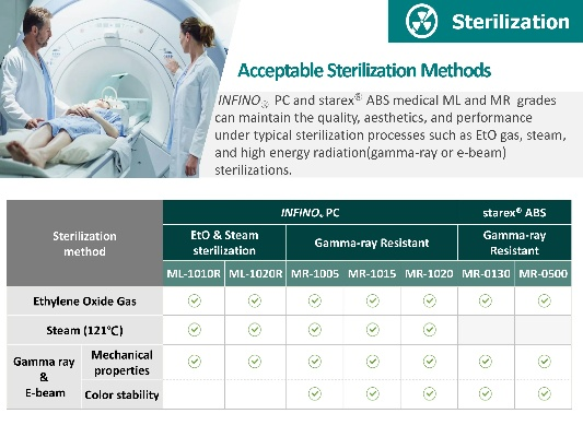 The Top 5 Medical Textile Companies in the World