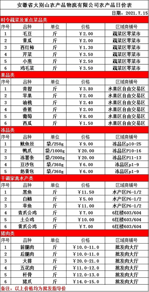 梁溪区企业纺织品批发价格调研报告
