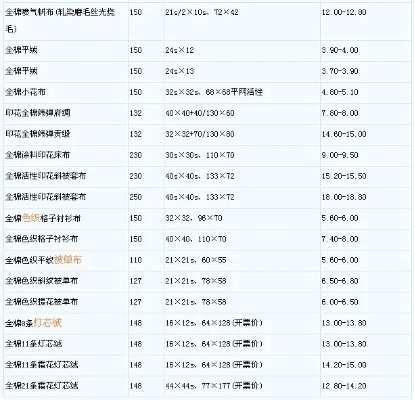 立体纺织品批发价格表图片