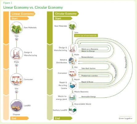 The Transformative Journey of Textiles in the Global Economy