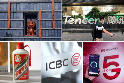Top Chinese Textile Brands