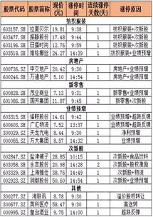 大家都知道的纺织品牌盘点