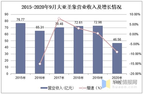 进口婴儿纺织品，市场趋势与案例分析