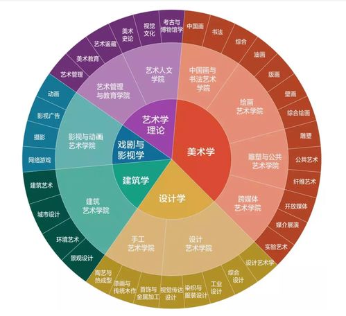 越南纺织品种类与案例分析