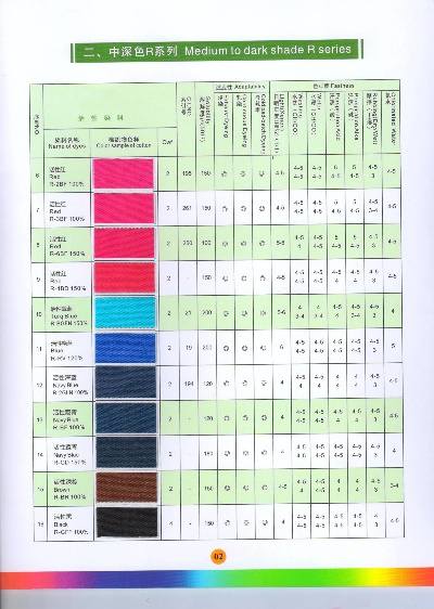 纺织品油墨固色剂配方用量指南