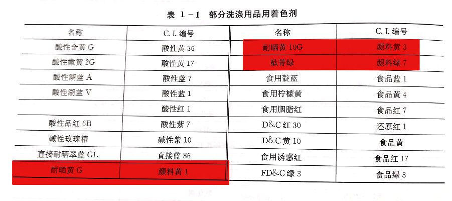 纺织品油墨固色剂配方用量指南
