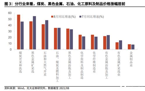 惠山区新型节能纺织品批发价格分析