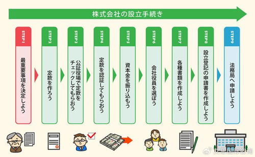 纺织品壁挂注册全流程