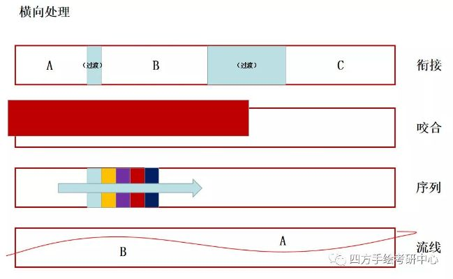 Textile纵向横向区分图详解