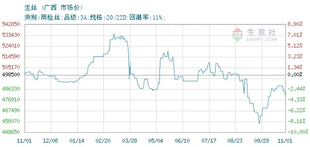 广西清新针纺织品批发价格分析
