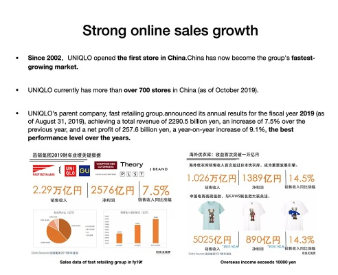 Textile Brand Awareness Survey Report