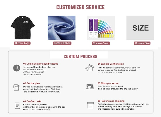 Textile Brand Awareness Survey Report