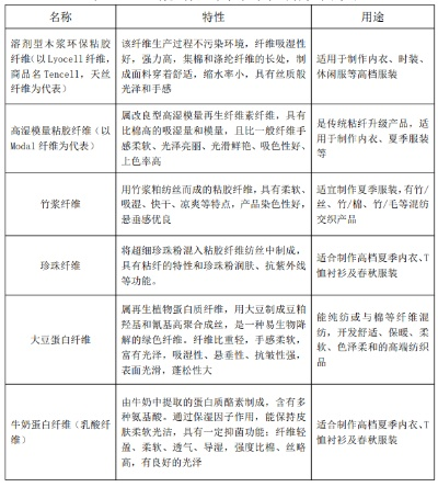 品质纺织品种类介绍