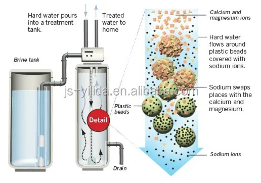 Water Inundation at the Water-Washed Textile Plant