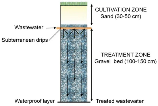 Water Inundation at the Water-Washed Textile Plant