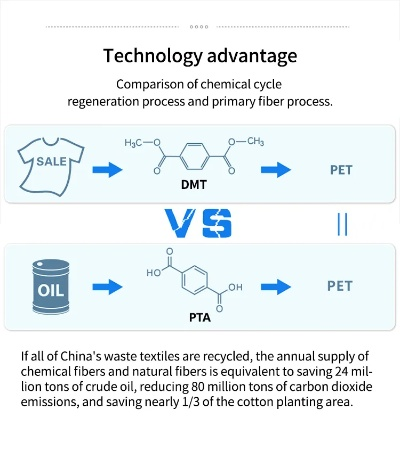 Textile Materials Limitations on Dicyandiamide DCPD)Content