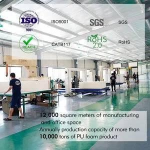 The Rise of Textile Materials in the Manufacturing Industry
