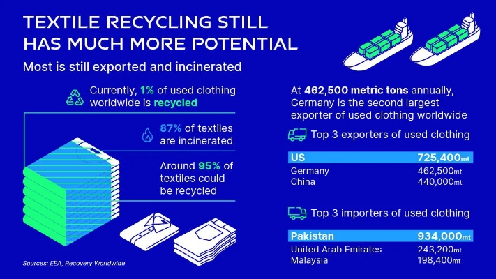 The Rise of Automotive Textile Recycling:A Data-Driven Journey