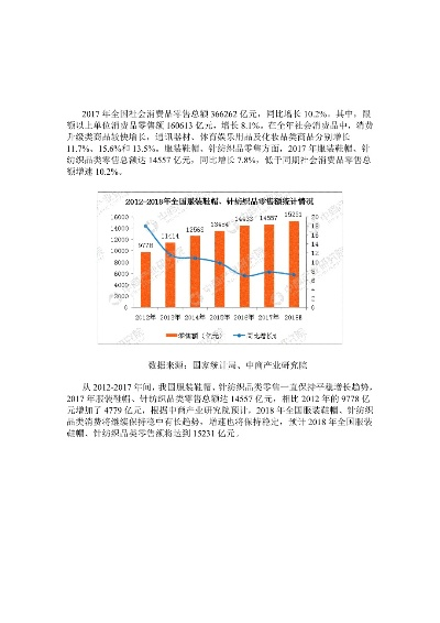 简约纺织品市场现状分析报告