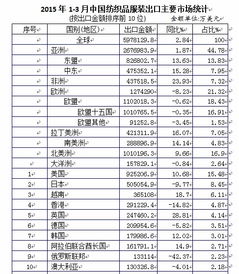 我国纺织品与服装出口品牌概览