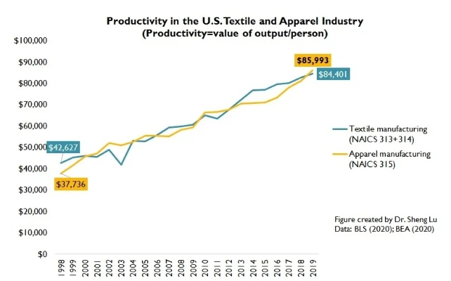 The Ote Textiles Inc.A Journey from Innovation to Success