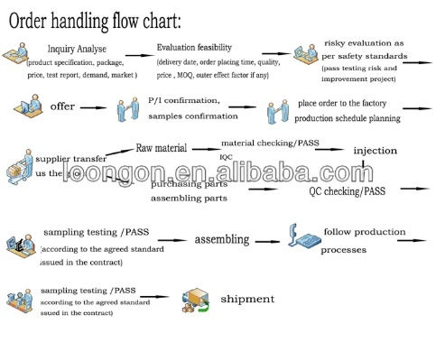 Understanding the Challenges of Textile Exports to the United States