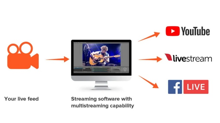 Strategies for Successful Live Streaming at Simitas Maohan Textile Store