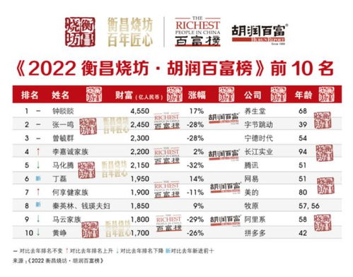 中国廉价的纺织品品牌排行榜