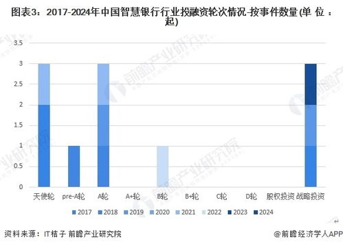 纺织品回收与利率分析