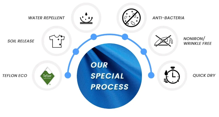 How Textiles Can Be Successfully Partnered with Brands
