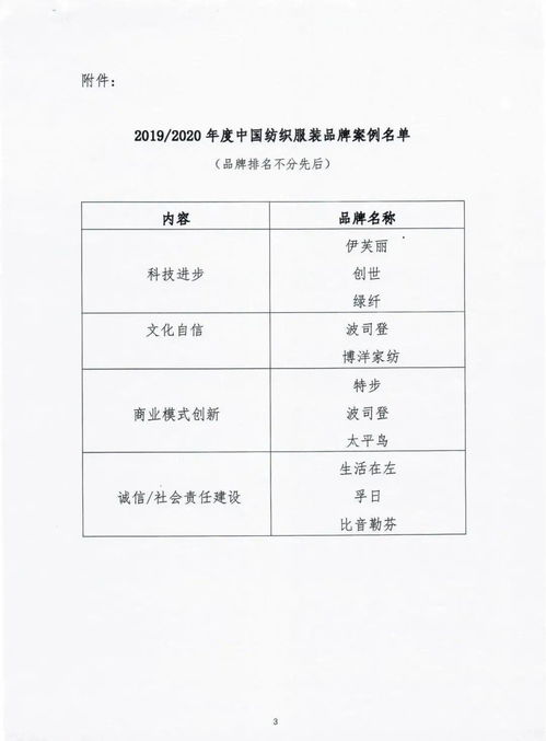 世界纺织品牌大全名字及案例分析